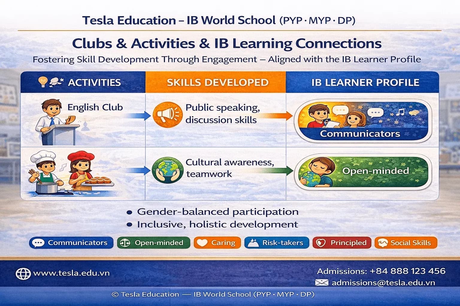 ASA Communication IB