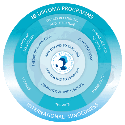 diploma-programme.png