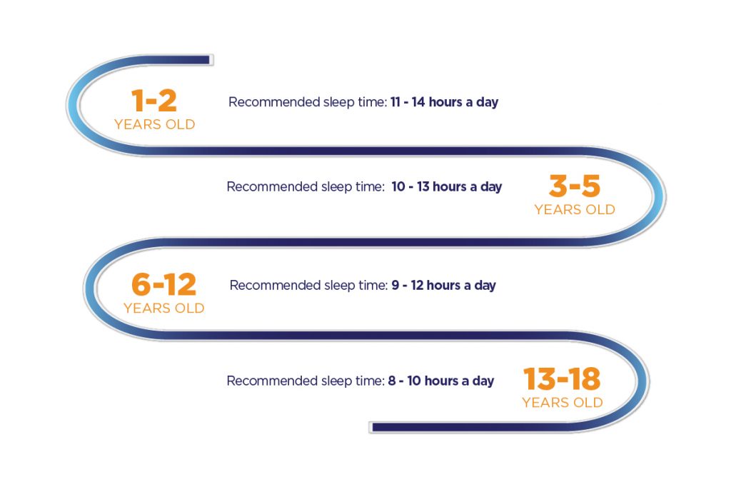 cham soc suc khoe truong tesla EN 1024x682