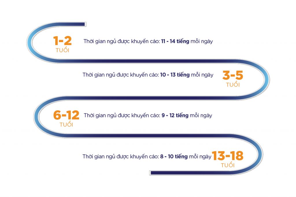 cham soc suc khoe truong tesla VI 1024x683