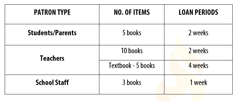 quy dinh muon sach thu vien tesla EN