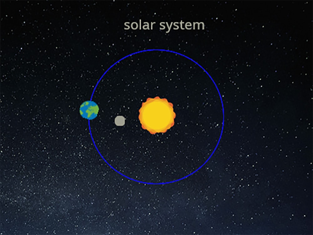 truong quoc te tesla G3 mo phong quy dao